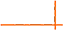 SGS